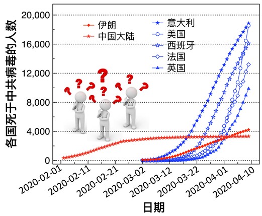 圖一:中共死亡數據引發國際多方質疑。(數據來源:維基百科)