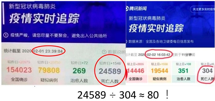 圖三:大陸騰訊新聞無意中泄漏「國家機密」?倘若真是如此,那真實的死亡數字竟是中共官方報導的80倍!