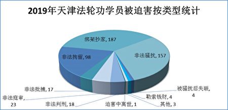 致瘋致殘天津警察摧殘法輪功學員案例 殘疾 精神失常 酷刑折磨 大紀元