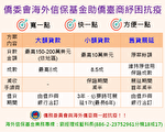 侨委会开通海外信保基金  为侨商纾困
