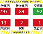 【每日更新】4.2新西兰疫情统计