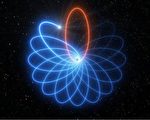 研究首次观测到恒星绕黑洞莲花座形轨道