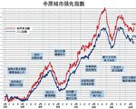 【樓市動向】首置計劃成港人港地2.0