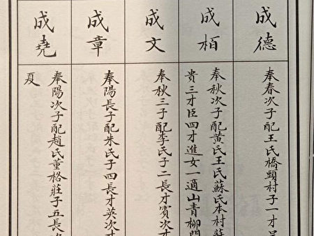 馨香雅句 字辈 家族繁衍的脉络 大纪元