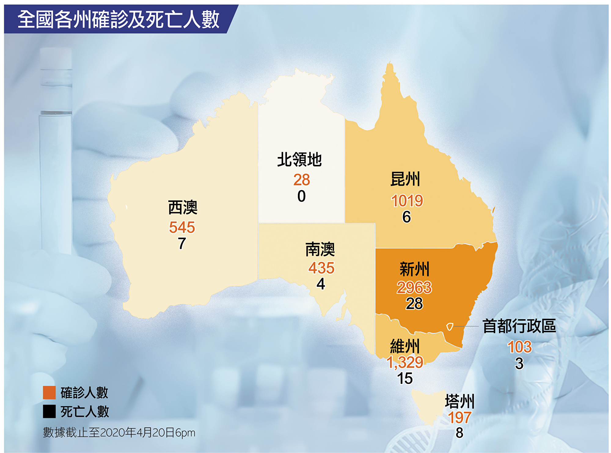 4月日 澳洲疫情最新统计数据 澳洲确诊人数 澳洲武汉肺炎 澳洲中共病毒 大纪元