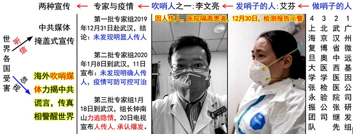 世界各国受害,因为听信中共的谎言,忽视了海外吹哨媒体的正义之声,误区尤在,警哨未听。