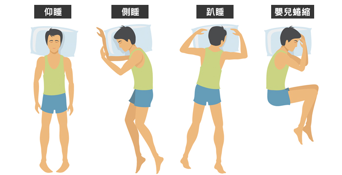 睡姿影响健康