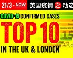 英国各地区疫情动态追踪（实时更新）