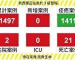 【新西蘭疫情5.14】第3天0新增 謹慎走出自己的隔離圈