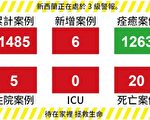 【新西兰疫情5.2】新增6例 1例死亡 澳纽商议跨边境隔离区