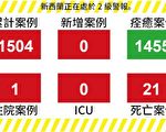 【新西蘭疫情5.23】 無新增病例 衛生部鼓勵人們安裝追蹤應用