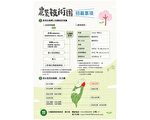 改善農業缺工 農業師傅與農耕士招募