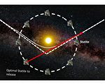 科学家设计卫星阵守株待兔