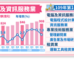 电脑资讯服务业Q1营收908亿 创历史新高