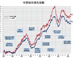 【樓市動向】為何審計未能提升政府效率？