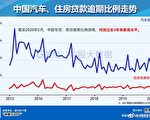 中共推个人破产法 背后的3个缘由