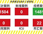 【新西蘭疫情6.7】連續16天零新增 鼓勵更多人使用追蹤軟件