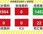 【新西蘭疫情6.13】