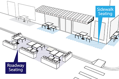 圖為市府規劃在餐廳外的人行道和路邊停車處作為用餐區。