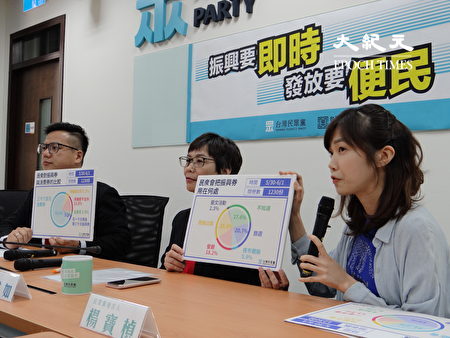 臺灣民眾黨發言人楊寶楨表示，光譜論壇為了解民眾對「振興券方案」的態度，於5月30日至6月1日進行網路問卷調查，共有1,230位民眾回覆問卷。