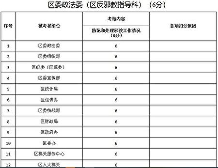 北京房山區政法委的2019年《防範和處理X教工作情況》考核表（大紀元）