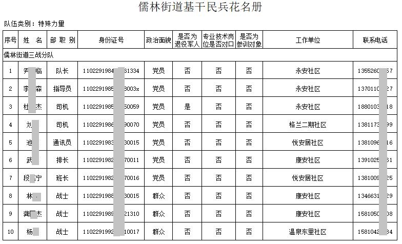 儒林街道民兵2020年5月的花名冊揭示了,中共民兵組織如今被分為普通民兵,以及分類為應急力量、專業力量和特殊力量的基幹民兵。(大紀元)