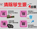 巡倒清刷不養蚊  出入高風險環境接種疫苗