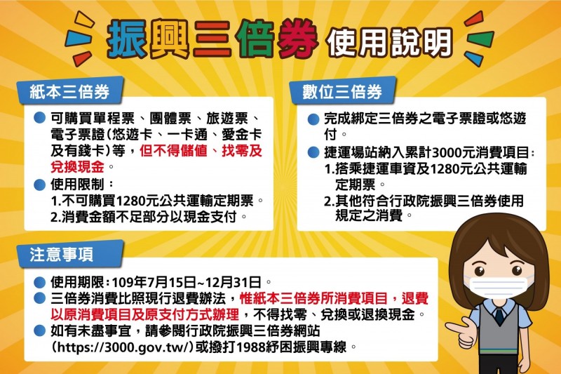 三倍券预购逾8成买纸本北捷 储值 1280月票不可用 定期票 猫缆 大纪元