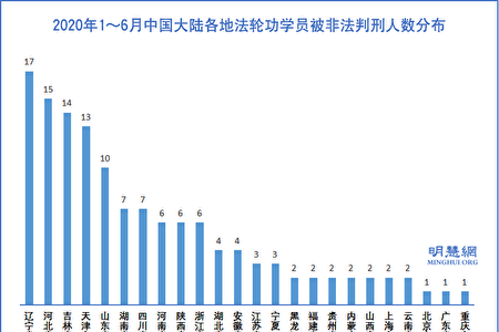 石铭 中共危机四伏却仍在制造大量法轮功冤案 迫害法轮功 终结共产党 大纪元