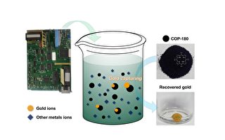 化學新方法回收電子廢品超強吸金