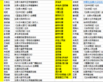 中共利用中文媒體在加拿大推動大外宣的調查報告（一）