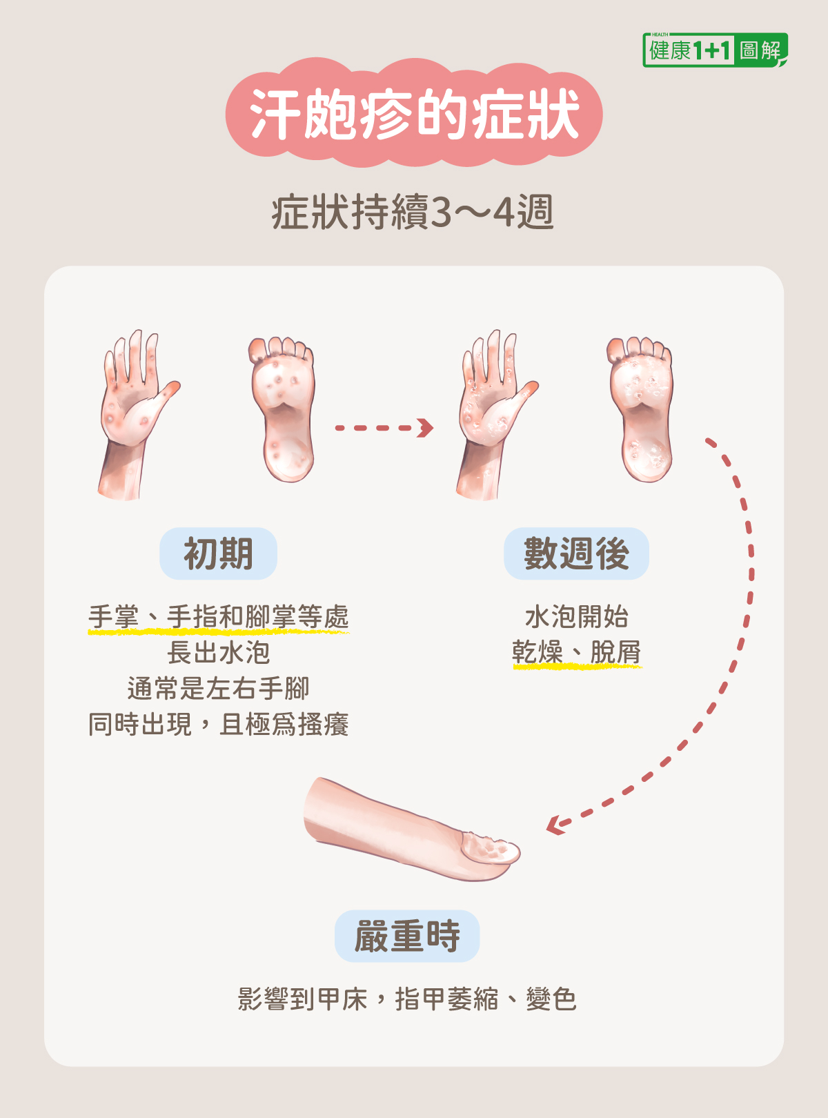 疱疹是怎么引起的可以 吗_疱疹_北京京城皮肤医院(北京医保定点机构)