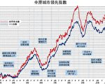 【楼市动向】供应不足议价能力归业主