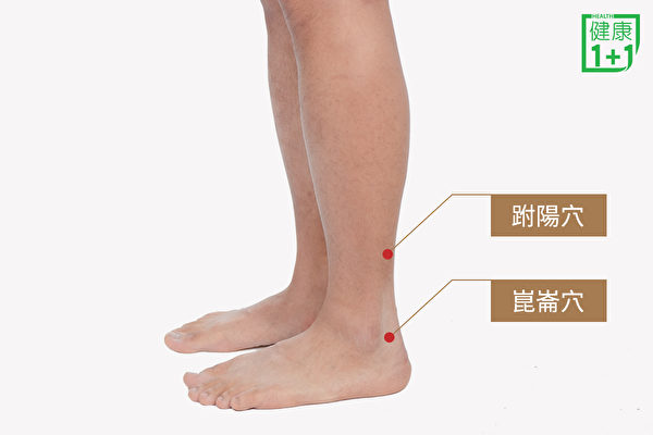 昆仑穴、跗阳穴都在足部，可以用泡脚的方式来浸泡两个穴位。（健康1+1／大纪元）