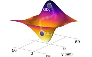 新型量子設備可定向發射單個光子