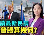 【大選觀察】解讀最新民調 川普勝算幾何？