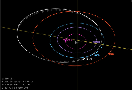 美大选前一日小行星造访撞地球概率0 41 Nasa 2018vp1 大纪元