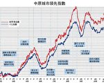 【樓市動向】政治操控對樓市的影響