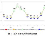 8月景气转绿灯 台国发会：经济渐趋回稳