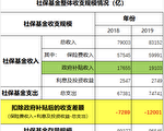李克强要求发足养老金 专家：地方难填无底洞