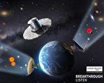 外星文明探测数据分析获得突破