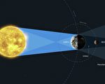将月亮作镜面研究地球 NASA新方法寻找宜居行星