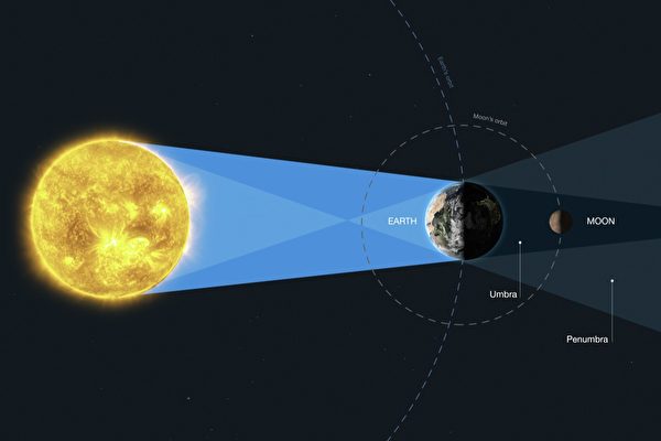 將月亮作鏡面研究地球 NASA新方法尋找宜居行星