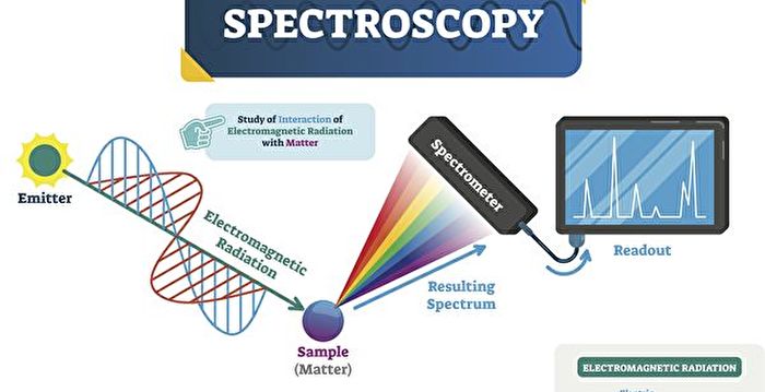 分子光谱新技术速度提升百倍 红外光谱技术 激光脉冲 化学分子分析 大纪元