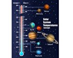 量子温度计测量宇宙最低温