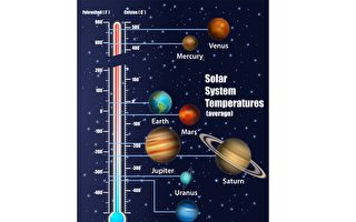 量子溫度計測量宇宙最低溫