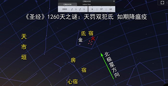 圣经 与 推背图 预言的应验与变换10 古金 大纪元