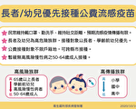 公费流感疫苗施打踊跃 陈时中：50至64岁成人接种暂缓