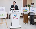 基隆连6年零举债 预算大幅成长带动发展