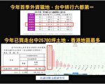 外资台中猎地六都第一 议员吁提防港资